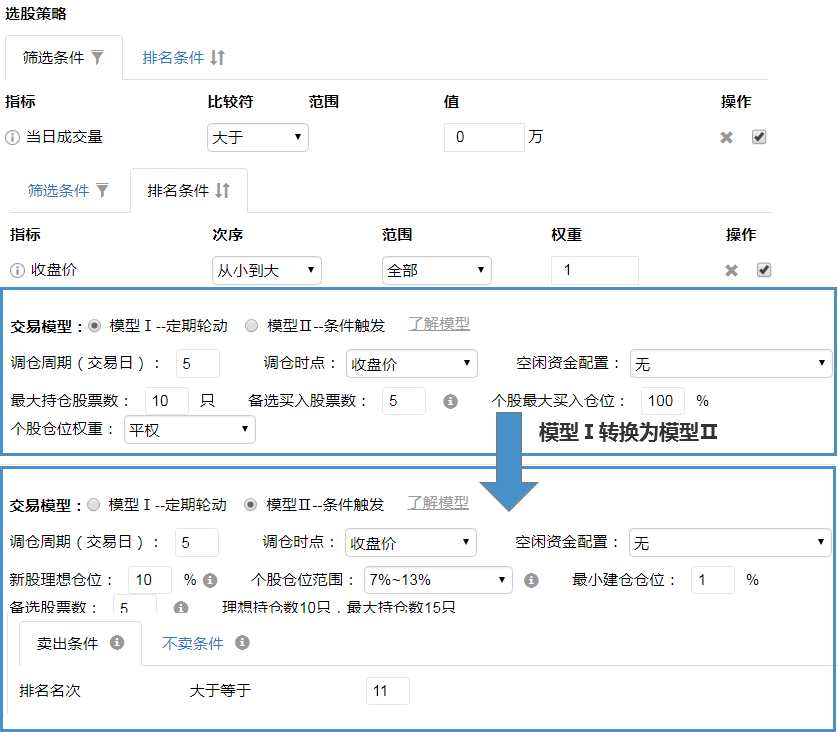 模型I变成模型II